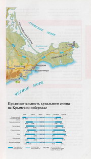 Практическая информация о Крыме